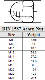 Din Weights