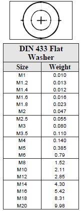 Din Weights