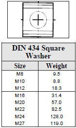 Din Weights