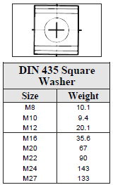 Din Weights