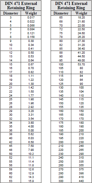 Din Weights