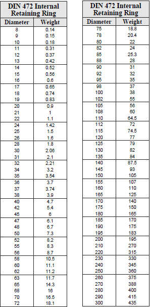 Din Weights