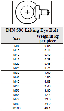 Din Weights