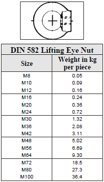 Din Weights