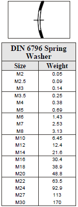 Din Weights