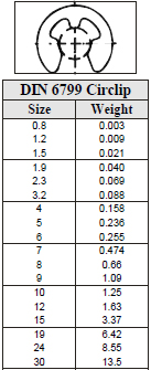 Din Weights
