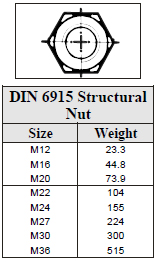Din Weights