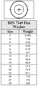 Din Weights