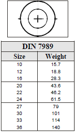 Din Weights