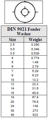 Din Weights