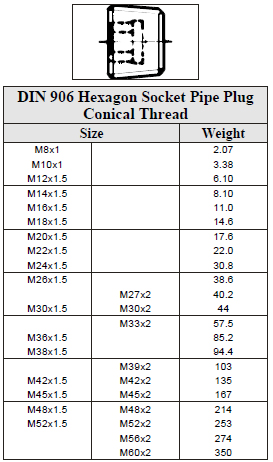 Din Weights