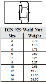 Din Weights