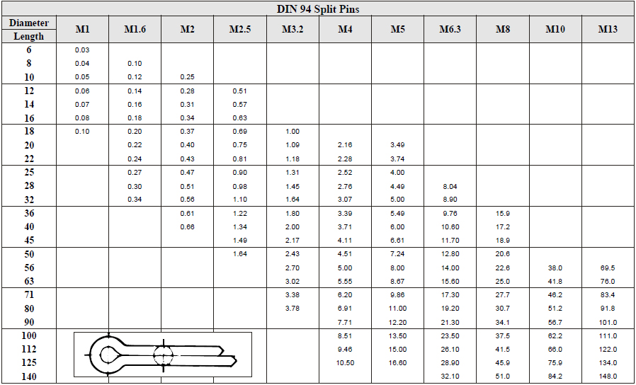 Din Weights